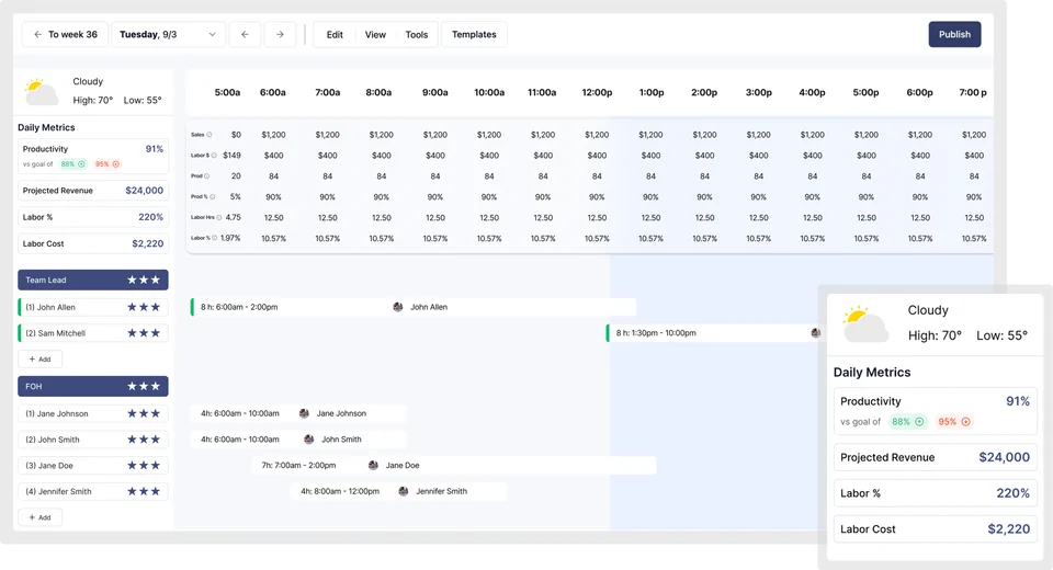 Advanced Analytics