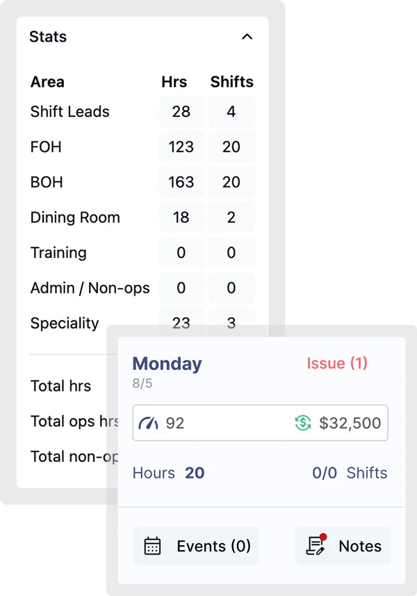 Analytics